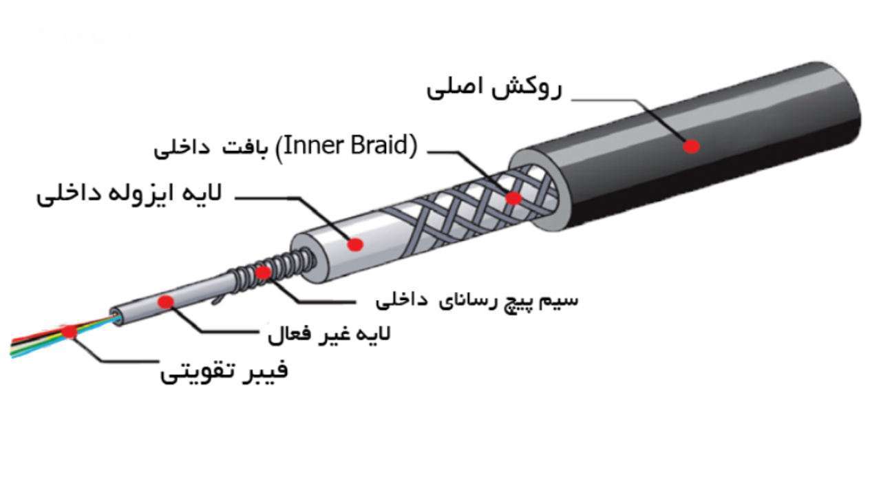 وایر شمع خودرو و همه چیز در مورد آن